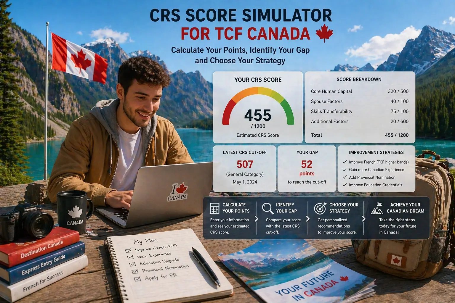 CRS Score Simulator for TCF Canada: Calculate Your Points, Identify Your Gap and Choose Your Strategy